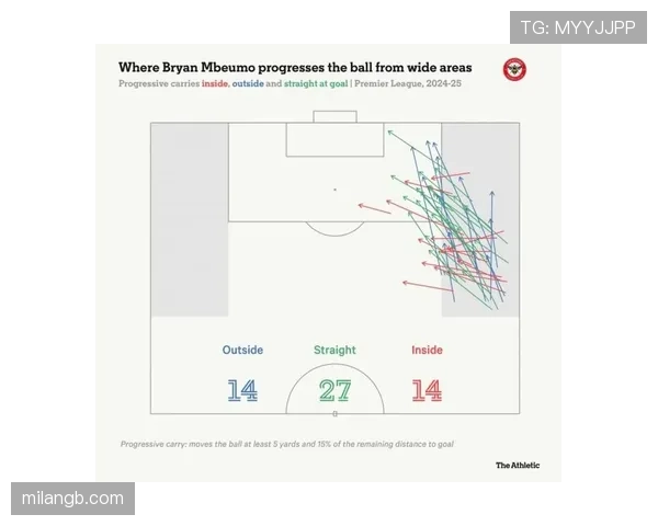 曼联战术体系缺乏稳定性：持续波动对赛季表现产生直接影响