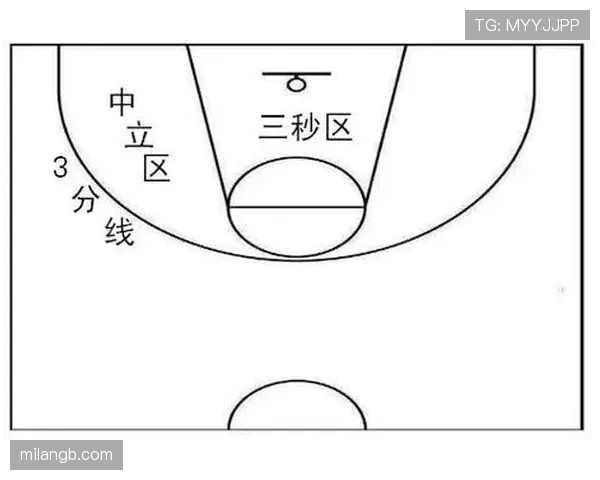 三秒区规则详解：进攻方在禁区内停留超时如何判罚？