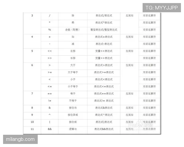 判罚优先级规则解析：进攻犯规与违例哪个优先级更高？