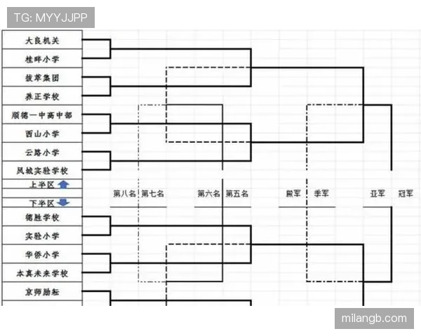 2026世界杯48队12小组赛制如何安排，小组第三如何出线