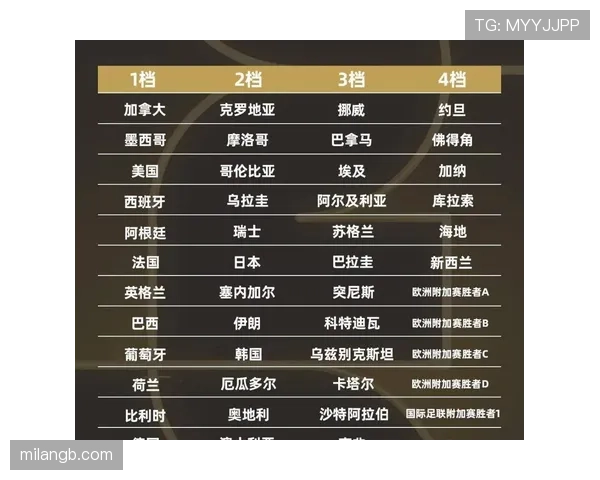2026世界杯48支球队如何分为12个小组的分组规则