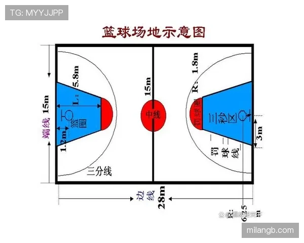 限制区规则详解：进攻方在禁区内停留超时如何判罚？